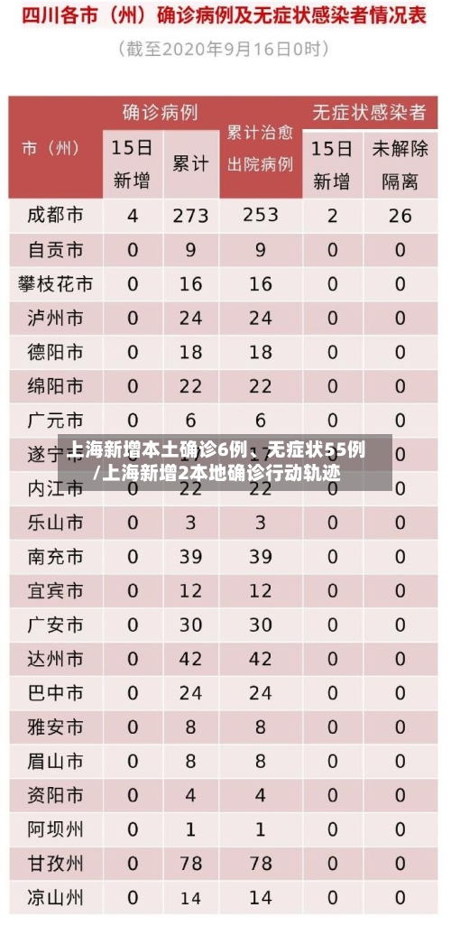 上海新增本土确诊6例	、无症状55例/上海新增2本地确诊行动轨迹-第2张图片
