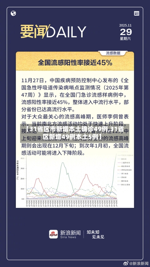 【31省区市新增本土确诊49例,31省区新增49例本土5例】