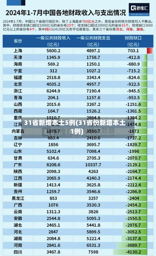 31省新增本土5例(31省份新增本土1例)-第2张图片