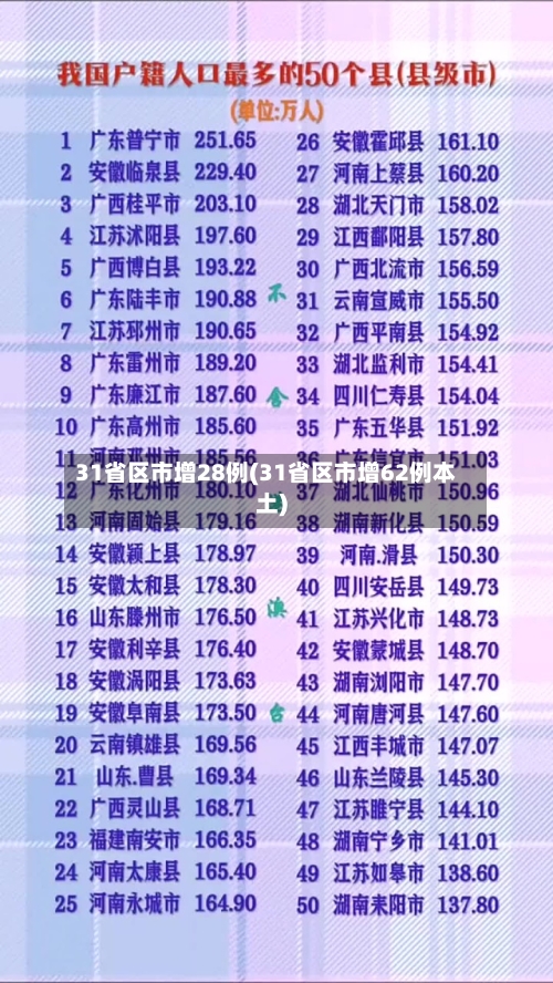 31省区市增28例(31省区市增62例本土)