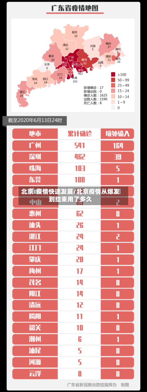 北京:疫情快速发展/北京疫情从爆发到结束用了多久-第3张图片