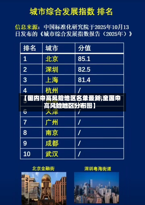 【国内中高风险地区名单最新,全国中高风险地区分布图】