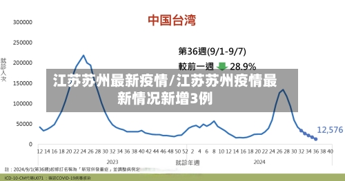 江苏苏州最新疫情/江苏苏州疫情最新情况新增3例