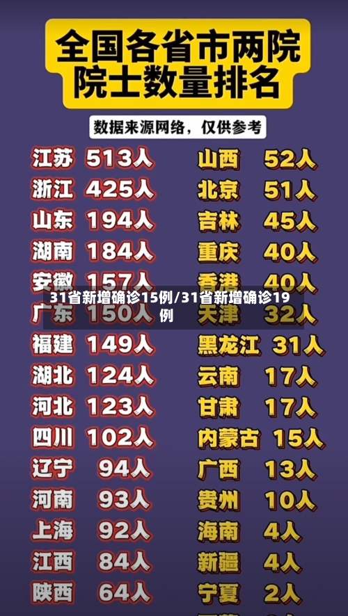 31省新增确诊15例/31省新增确诊19例