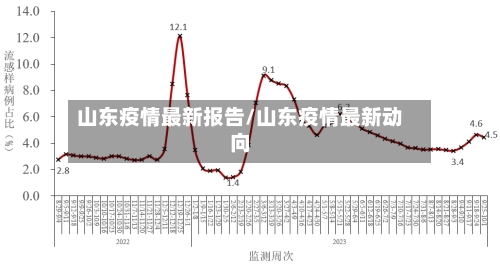 山东疫情最新报告/山东疫情最新动向-第2张图片