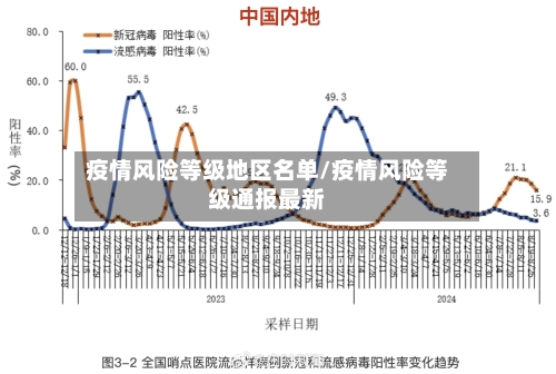 疫情风险等级地区名单/疫情风险等级通报最新-第2张图片