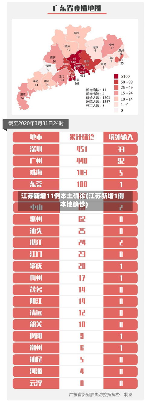 江苏新增11例本土确诊(江苏新增1例本地确诊)-第2张图片