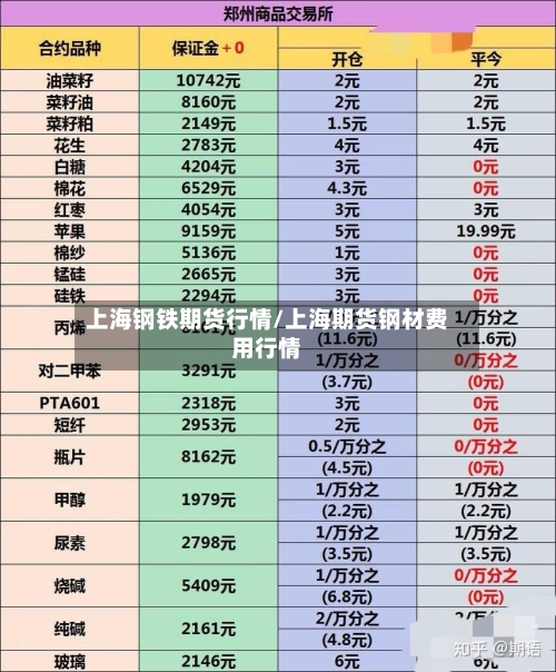 上海钢铁期货行情/上海期货钢材费用行情-第2张图片