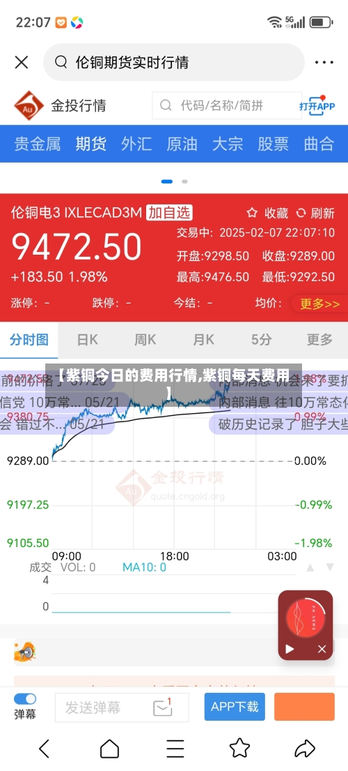【紫铜今日的费用行情,紫铜每天费用】-第3张图片