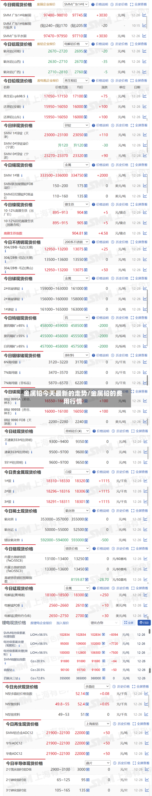 金属铅今天最新的走势/金属铅的费用行情