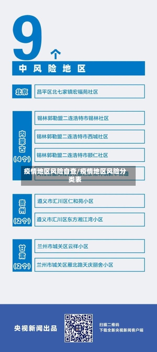 疫情地区风险自查/疫情地区风险分类表-第3张图片