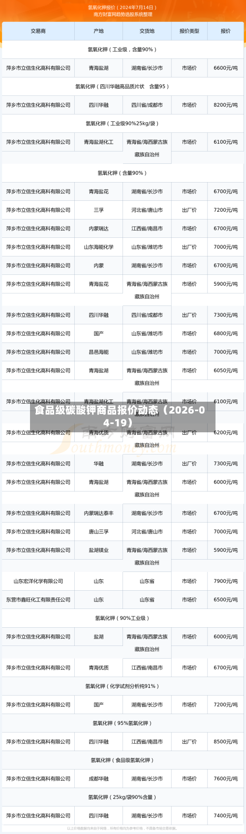 食品级碳酸钾商品报价动态(2026-04-19)-第3张图片