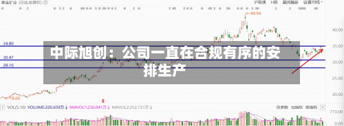 中际旭创:公司一直在合规有序的安排生产-第2张图片