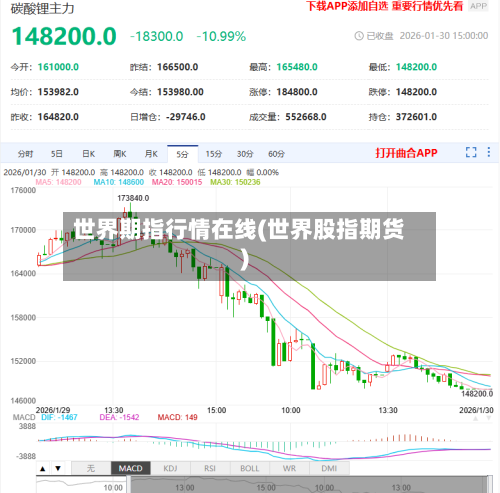 世界期指行情在线(世界股指期货)