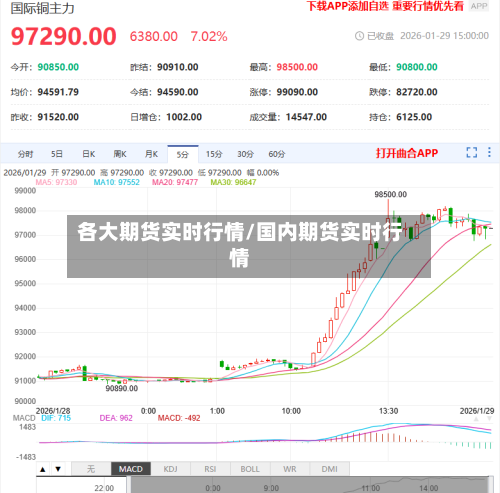 各大期货实时行情/国内期货实时行情-第2张图片
