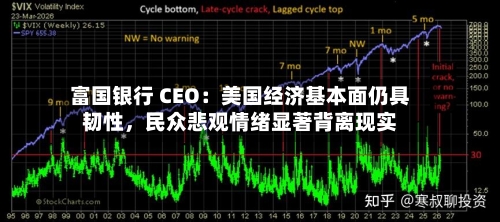富国银行 CEO：美国经济基本面仍具韧性，民众悲观情绪显著背离现实-第2张图片