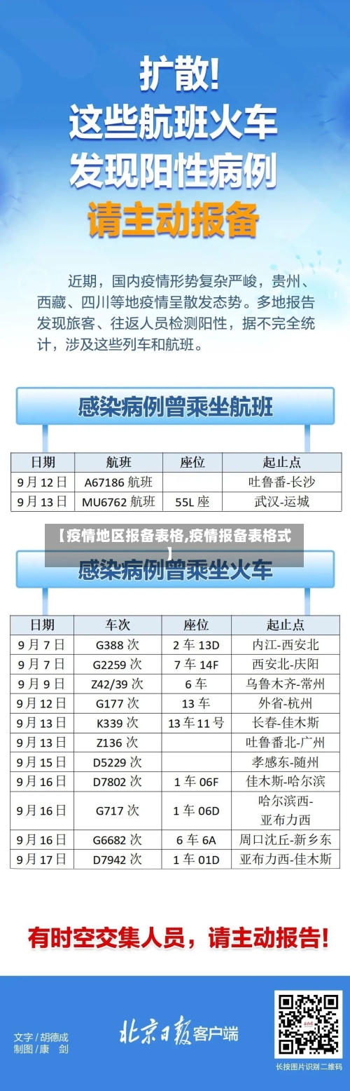【疫情地区报备表格,疫情报备表格式】