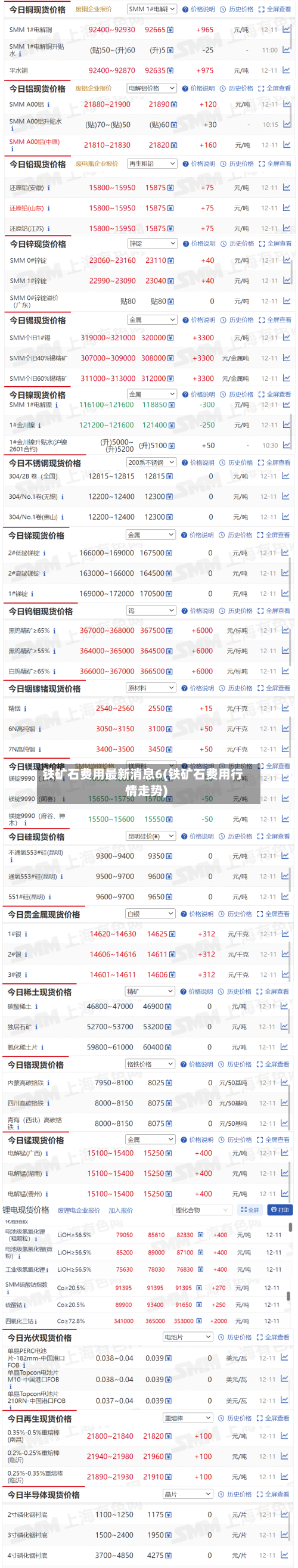 铁矿石费用最新消息6(铁矿石费用行情走势)