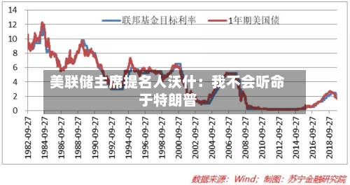 美联储主席提名人沃什:我不会听命于特朗普-第2张图片