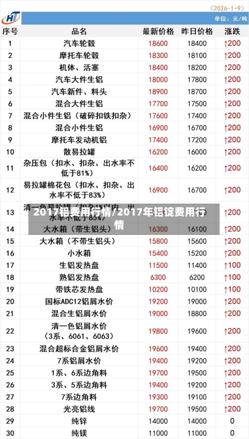 2017铝费用行情/2017年铝锭费用行情-第3张图片