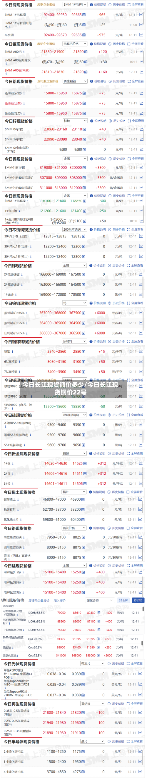 今日长江现货铜价多少/今日长江现货铜价22号
