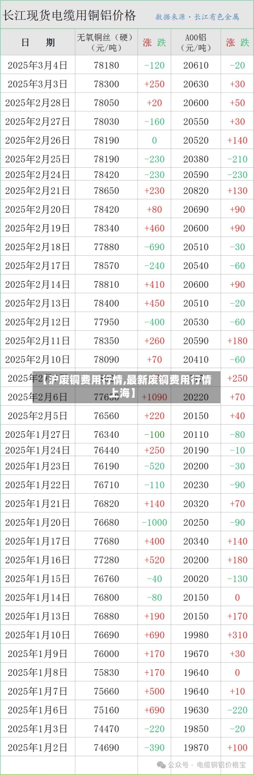 【沪废铜费用行情,最新废铜费用行情上海】-第2张图片