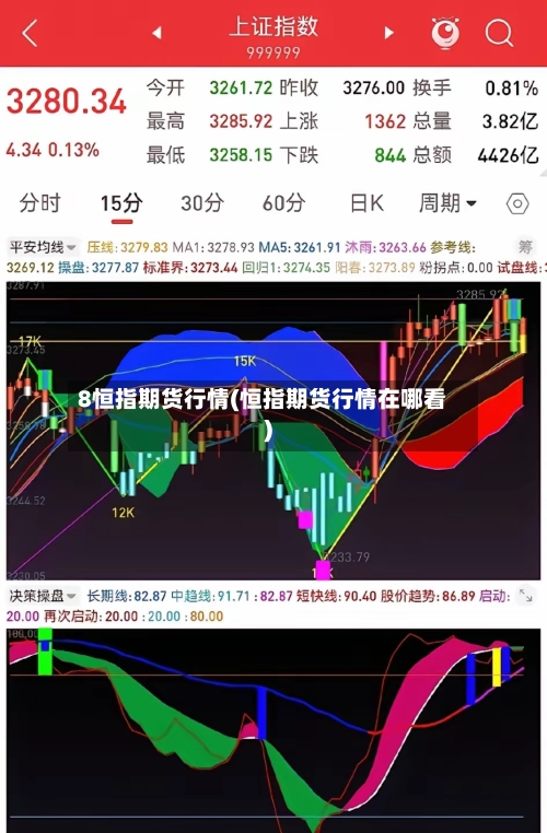8恒指期货行情(恒指期货行情在哪看)