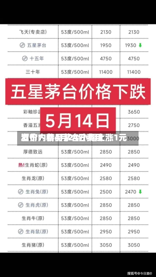 酒价内参4月24日费用
发布:精品茅台小幅上涨1元-第2张图片