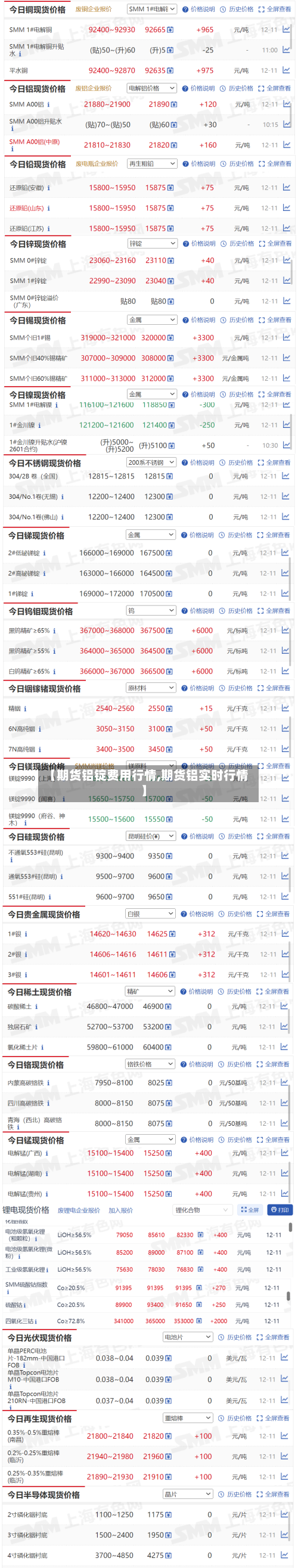 【期货铝锭费用行情,期货铝实时行情】