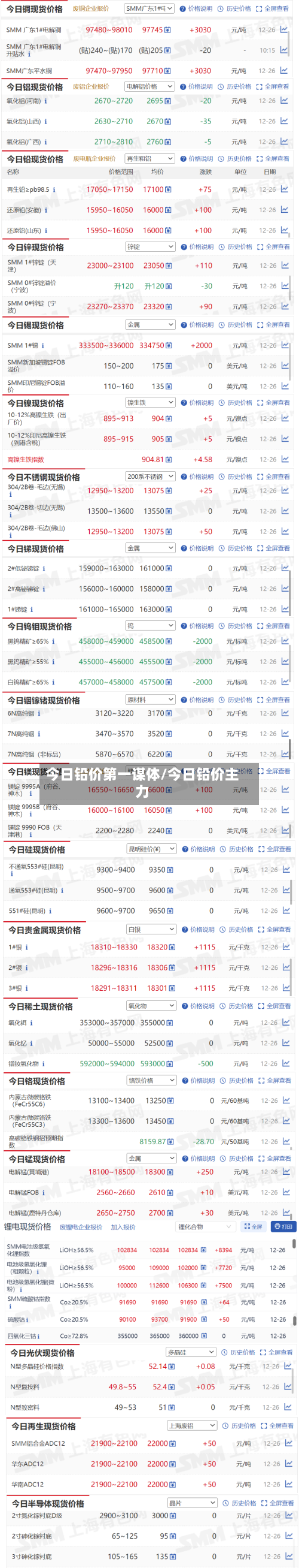 今日铅价第一谋体/今日铅价主力-第3张图片