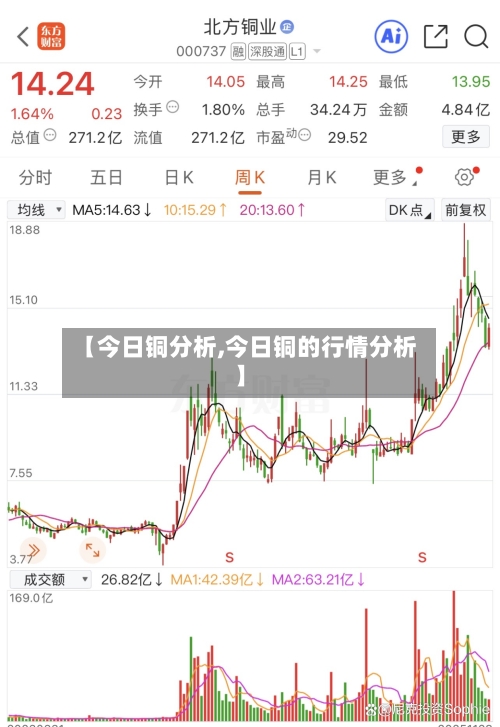 【今日铜分析,今日铜的行情分析】-第2张图片