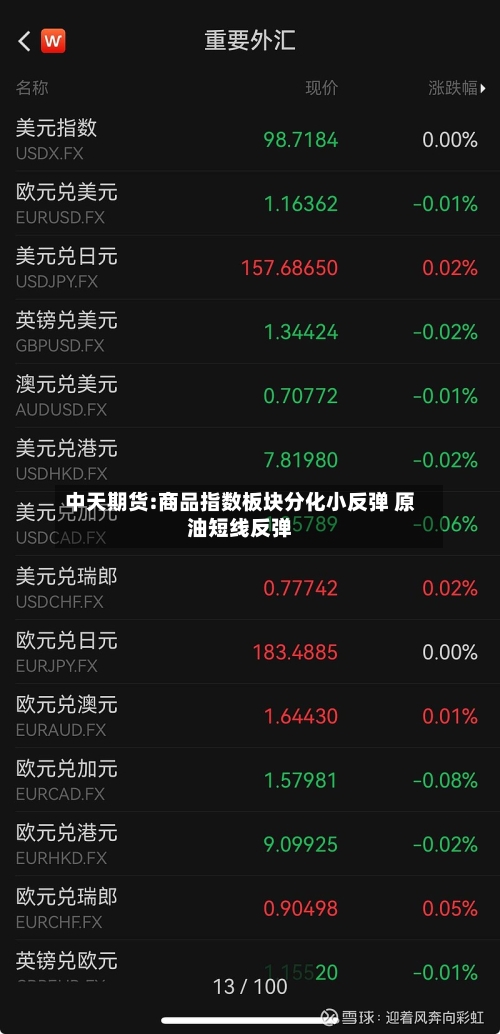 中天期货:商品指数板块分化小反弹 原油短线反弹-第2张图片