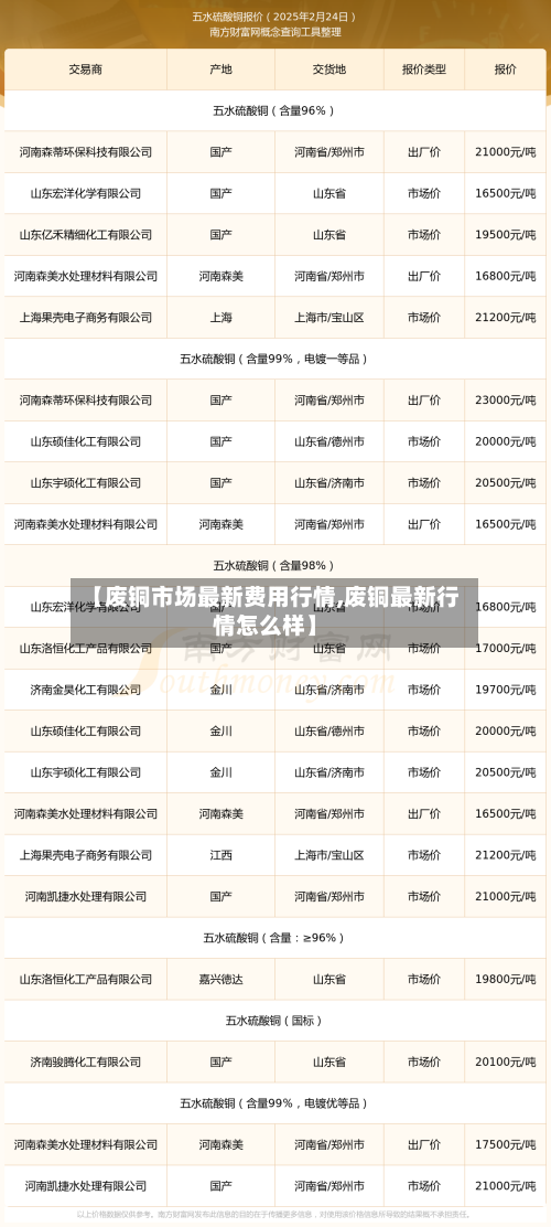 【废铜市场最新费用行情,废铜最新行情怎么样】-第2张图片