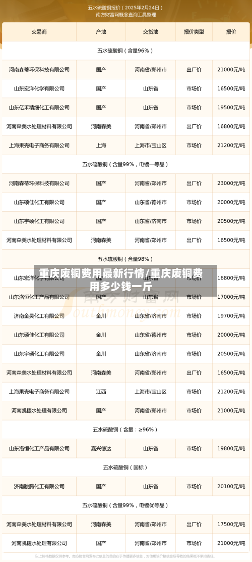 重庆废铜费用最新行情/重庆废铜费用多少钱一斤-第2张图片