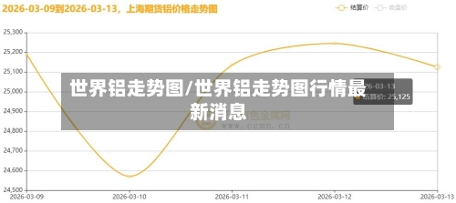 世界铝走势图/世界铝走势图行情最新消息-第2张图片
