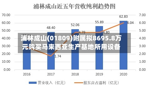 浦林成山(01809)附属拟8695.8万元购买马来西亚生产基地所用设备