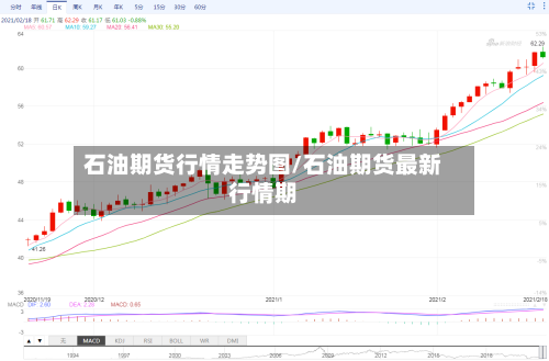 石油期货行情走势图/石油期货最新行情期-第2张图片