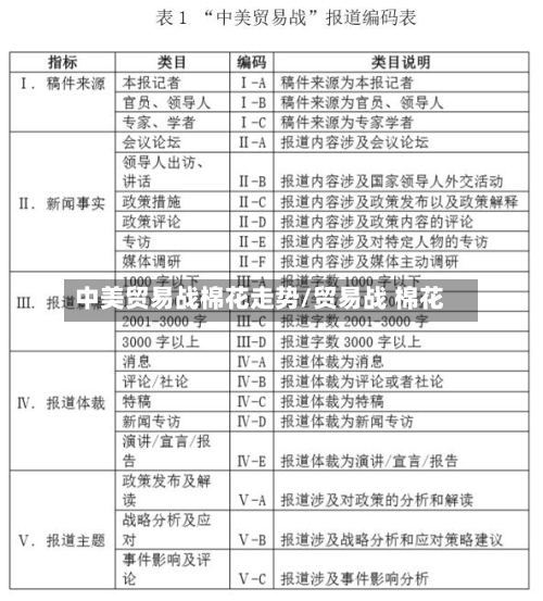 中美贸易战棉花走势/贸易战 棉花-第2张图片