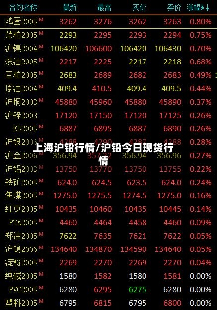 上海沪铅行情/沪铅今日现货行情-第2张图片