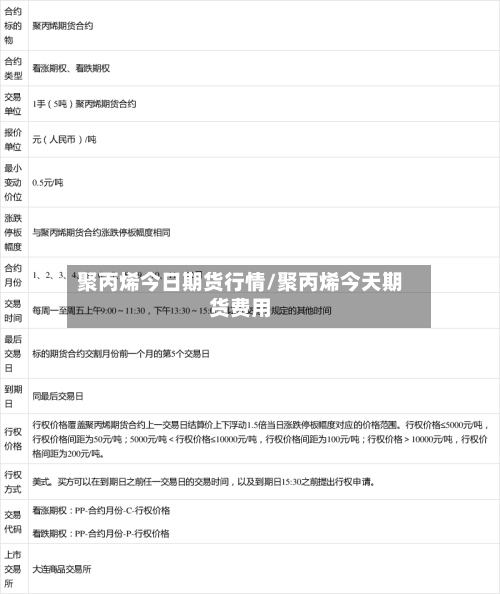 聚丙烯今日期货行情/聚丙烯今天期货费用