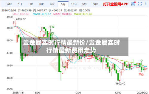 贵金属实时行情最新价/贵金属实时行情最新费用走势
