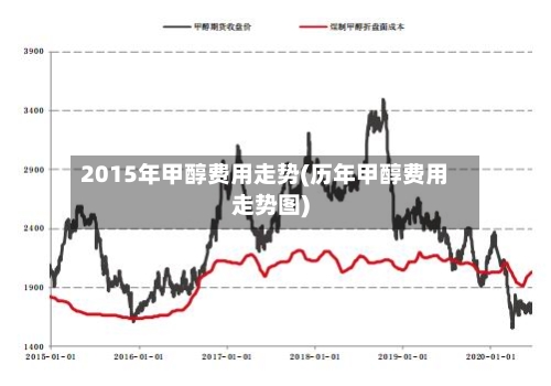 2015年甲醇费用走势(历年甲醇费用走势图)-第3张图片