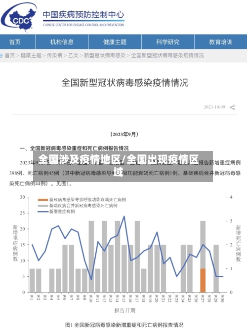 全国涉及疫情地区/全国出现疫情区域-第2张图片