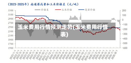 玉米费用行情预测走势(玉米费用行情表)