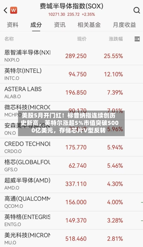 美股5月开门红！标普纳指连续创历史新高，英特尔涨超5%市值突破5000亿美元	，存储芯片V型反转-第2张图片