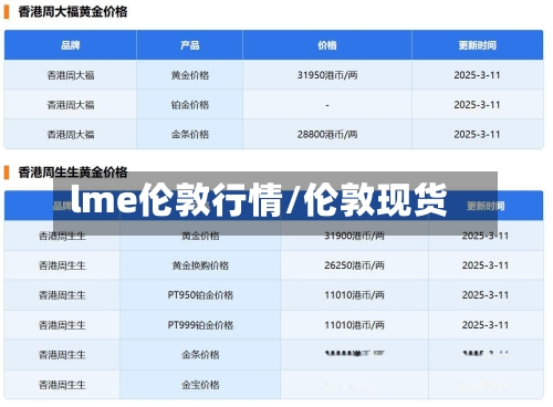 lme伦敦行情/伦敦现货