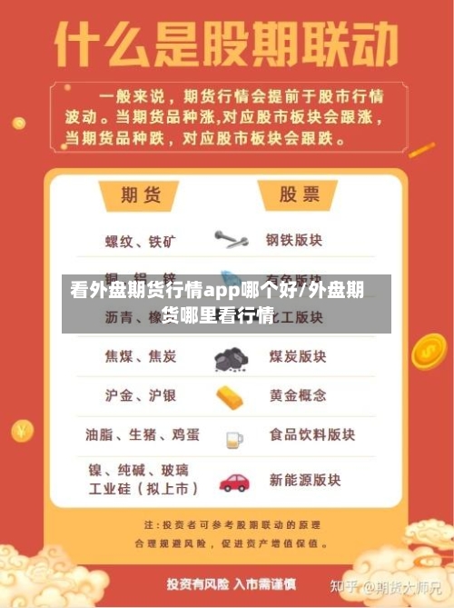 看外盘期货行情app哪个好/外盘期货哪里看行情