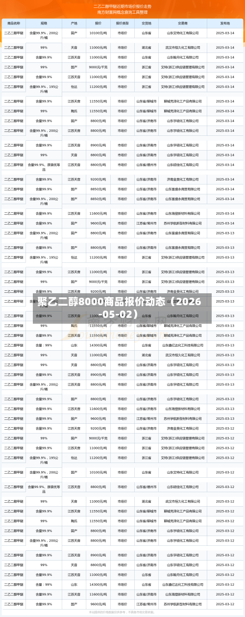 聚乙二醇8000商品报价动态(2026-05-02)-第3张图片