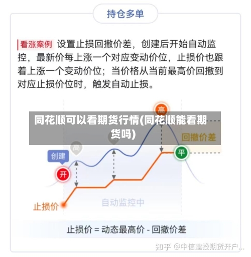 同花顺可以看期货行情(同花顺能看期货吗)