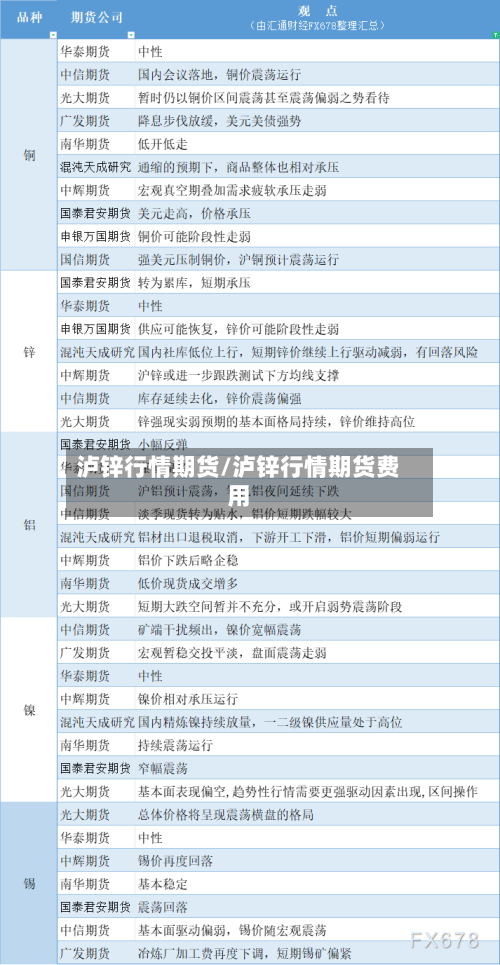 泸锌行情期货/泸锌行情期货费用-第2张图片